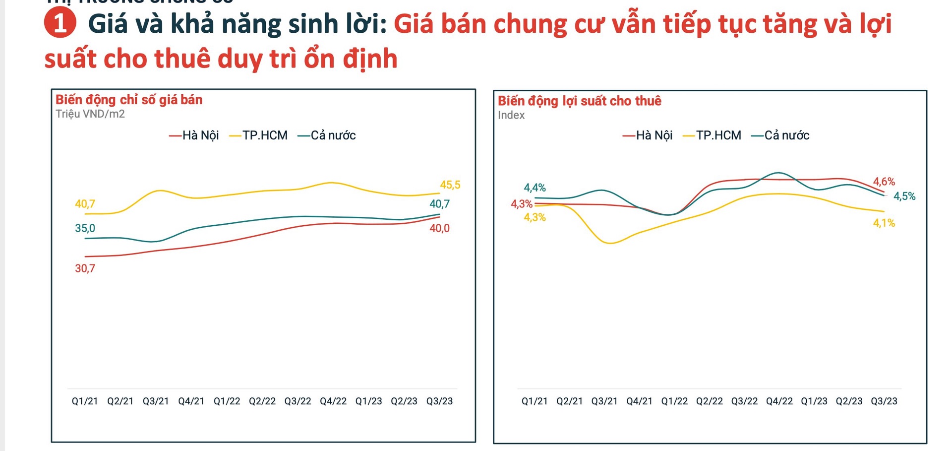 tang trưởng căn hộ chung cư