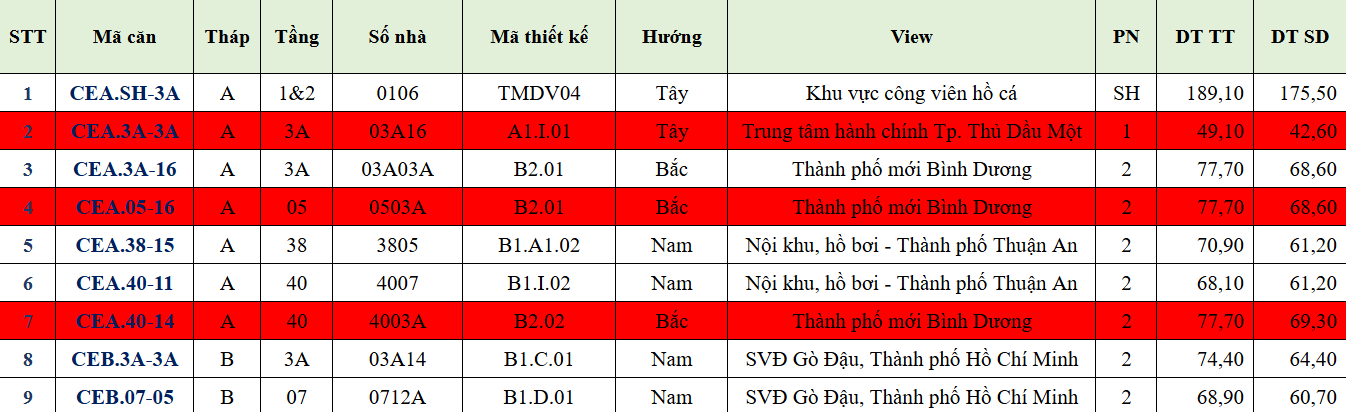 Rổ hàng nội bộ happy one central
