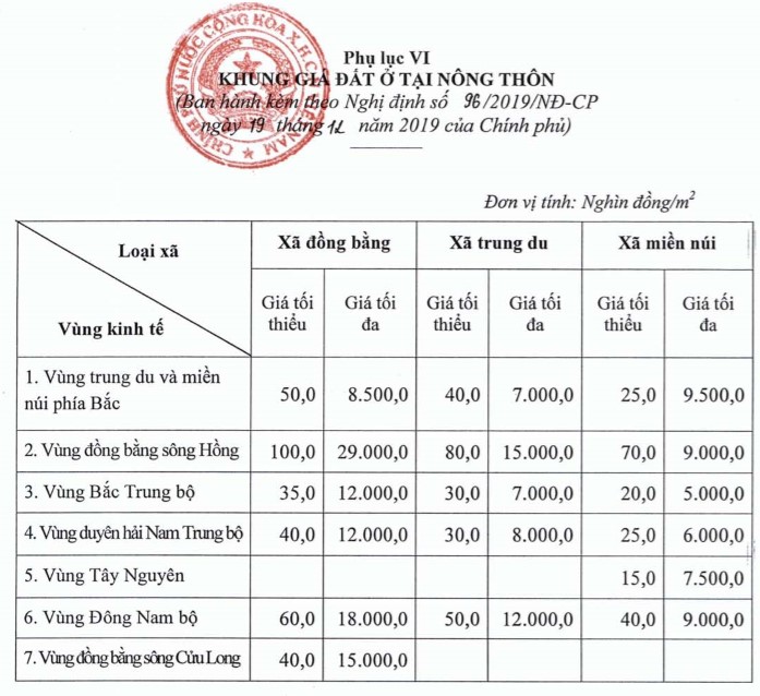 Chính phủ vừa ban hành Khung giá đất mới