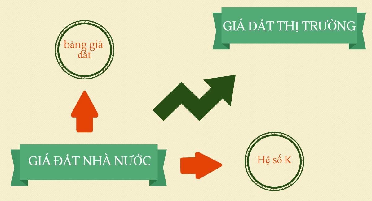 Bảng giá đất cần phải sát với giá thị trường để lợi cho người dân và Nhà nước