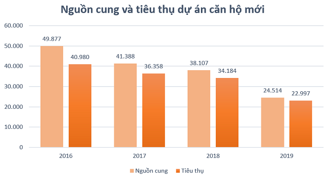 114 dự án nhà ở được phê duyệt 1/500 trong năn 2020